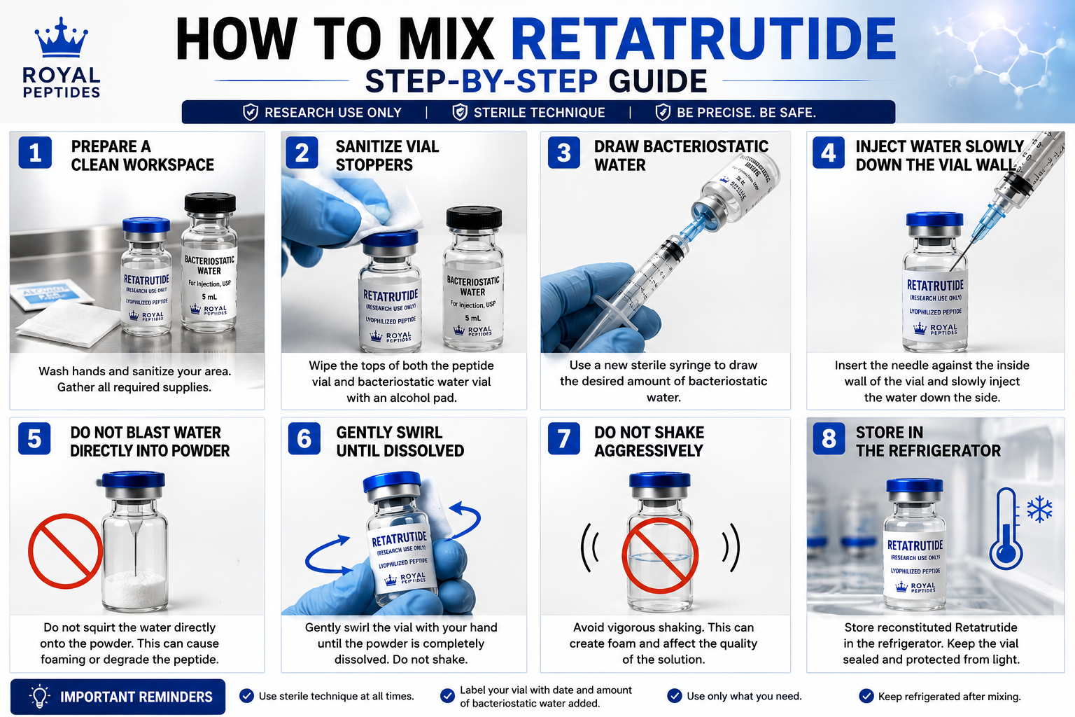 Retatrutide Dosage Guide | Mixing, Reconstitution & Storage (2026)