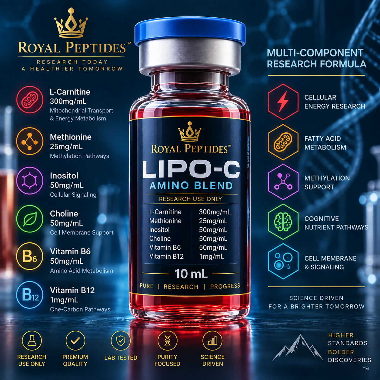 Lipo-C Amino Bioboost Blend